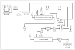 氫還原制備金屬粉的方法