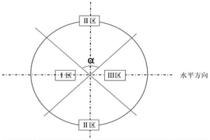 轉(zhuǎn)爐階梯底吹CO<Sub>2</Sub>提釩的方法