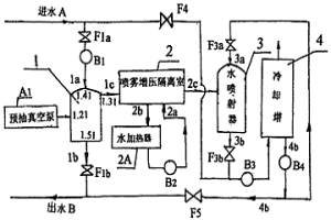 旋轉(zhuǎn)射流噴霧增壓式冷水制備方法和冷水機