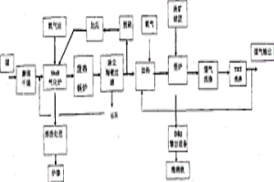 干煤粉氣化豎爐生產(chǎn)海綿鐵的生產(chǎn)工藝