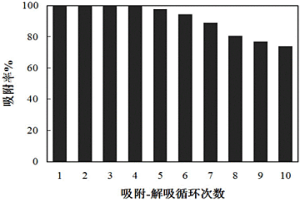 球磨酸浸-生物吸附回收高磷鐵礦中磷資源的方法