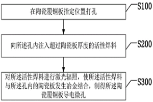 陶瓷覆銅板導(dǎo)電微孔及其制備方法