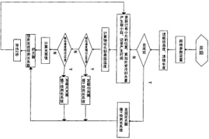 連鑄鋼坯攝像測(cè)長(zhǎng)方法及裝置