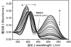 香豆素類衍生物及其制備方法和在檢測氰根離子中的應用