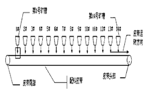 釩鈦磁鐵精礦混合料添加稻谷殼制粒方法