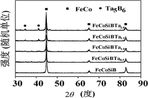 Ta摻雜的FeCo基軟磁合金及其制備方法
