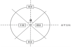 轉(zhuǎn)爐底吹CO<Sub>2</Sub>提釩的方法