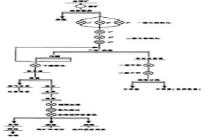 生物氧化——焙燒——氰化提金工藝
