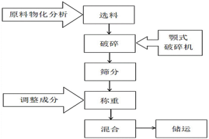 礦熱爐出渣口保護料