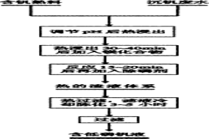 利用沉釩廢水制取低磷釩液的方法