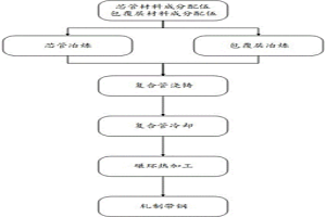 核屏蔽復(fù)合管及其制備方法