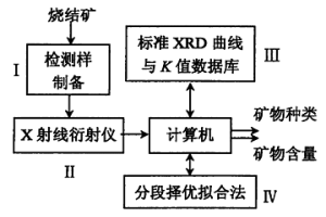 高堿度燒結(jié)礦主要礦物自動(dòng)識(shí)別與定量方法