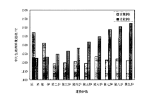 鋼水覆蓋劑及其制備方法