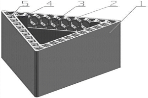 通過增材制造方法制備的蜂窩夾層結(jié)構(gòu)