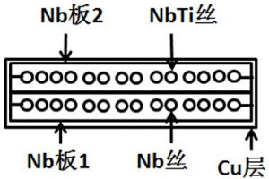 NbTi和Nb<Sub>3</Sub>Sn超導(dǎo)線的超導(dǎo)接頭及其制備方法