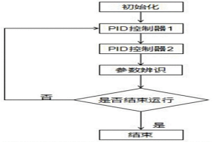 燒結(jié)礦混合料含水量控制方法