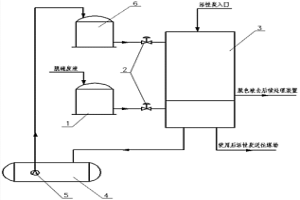 焦化脫硫廢液過濾脫色系統(tǒng)