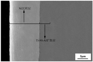 提高Si<sub>3</sub>N<sub>4</sub>陶瓷與鈦合金焊接性能的表面處理方法