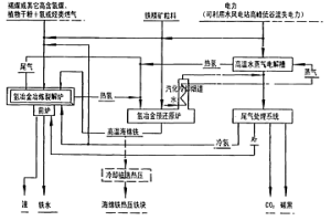 氫冶金法