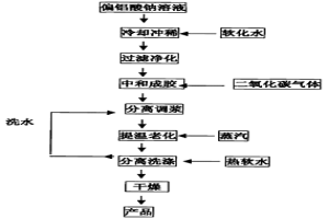 擬薄水鋁石的制備方法