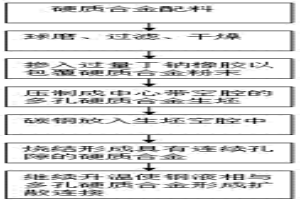 硬質(zhì)合金與鋼的無(wú)中間層擴(kuò)散連接方法