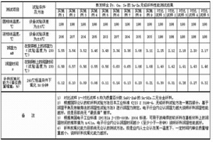 含Pr、Ga、Se的Sn-Zn無(wú)鉛釬料