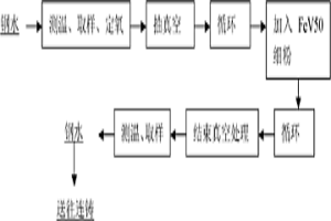 RH工位使用釩鐵細(xì)粉進(jìn)行鋼水釩合金化的方法