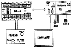 自動排坯機控制系統(tǒng)及其控制方法