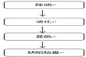 粉末冶金材料表面冶金缺陷的腐蝕檢測方法