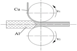 制備超細晶銅鋁復合薄板帶的異步鑄軋方法