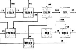 溶劑循環(huán)吸收法煙氣脫硫中脫硫溶劑的凈化工藝