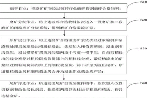 提高難選冶金礦石的選冶回收率的綜合回收方法