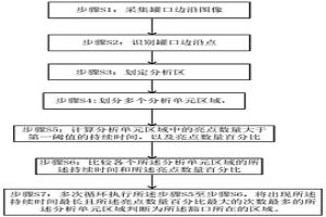 冶金罐的豁口檢測方法和系統(tǒng)