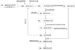 含亞鐵離子酸性廢水資源回收系統(tǒng)及方法