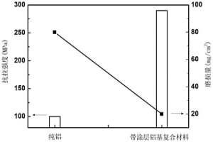 摩擦體及其制備方法、制動(dòng)閘片