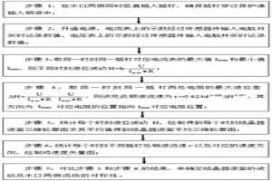 基于電流變化的結(jié)晶器內(nèi)鋼液流場測量方法