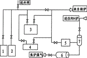 RH真空精煉爐蒸汽供應(yīng)裝置