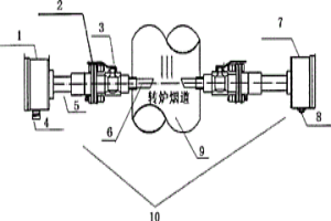 轉(zhuǎn)爐煉鋼全程動(dòng)態(tài)監(jiān)控方法