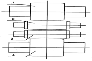 修形配置精軋輥組及其修形配置方法