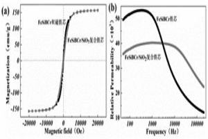 FeSiBCr/SiO<Sub>2</Sub>納米晶軟磁復(fù)合鐵芯的制備方法