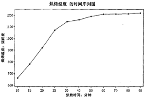 連鑄中間包浸入式水口在線烘烤裝置及烘烤方法