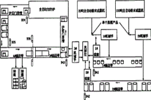基于PLC的粉末冶金生產(chǎn)線取放裝載輸送控制系統(tǒng)