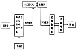 精整機(jī)影像定位控制系統(tǒng)及其控制方法