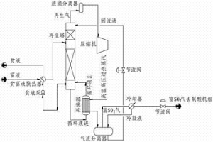 溶劑循環(huán)吸收法煙氣脫硫中脫硫溶劑的熱泵再生流程