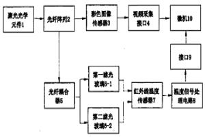 高溫溫度場(chǎng)、火焰圖像的檢測(cè)裝置及其檢測(cè)方法