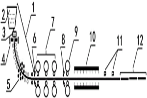 無頭連鑄連軋生產(chǎn)高質(zhì)量中板的方法及裝置