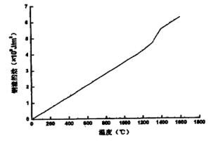 熔渣節(jié)能保溫劑