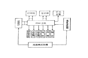 高溫高壓染槽微機(jī)控制系統(tǒng)