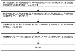 冶金固廢的高效利用的方法