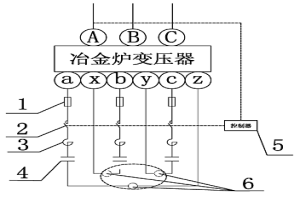 冶金爐短網(wǎng)濾波補(bǔ)償節(jié)能成套裝置